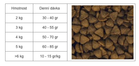 PRO-VET kočky renal 